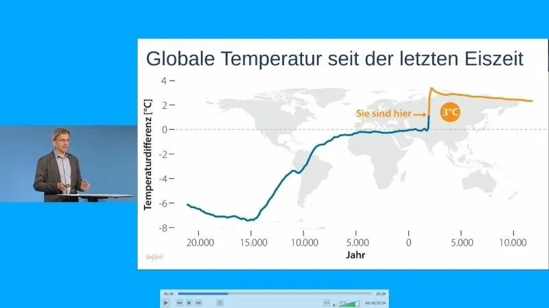 Global warming has regional consequences – original post preview