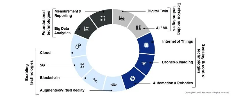 Technology and nature as connected solution spaces – original post preview